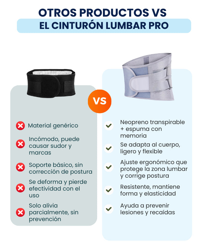 Cinturón Lumbar MAXSoporte – Alivio y soporte lumbar todo el día.